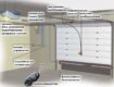 Преимущества автоматики: как работают современные гаражные подъемные ворота
